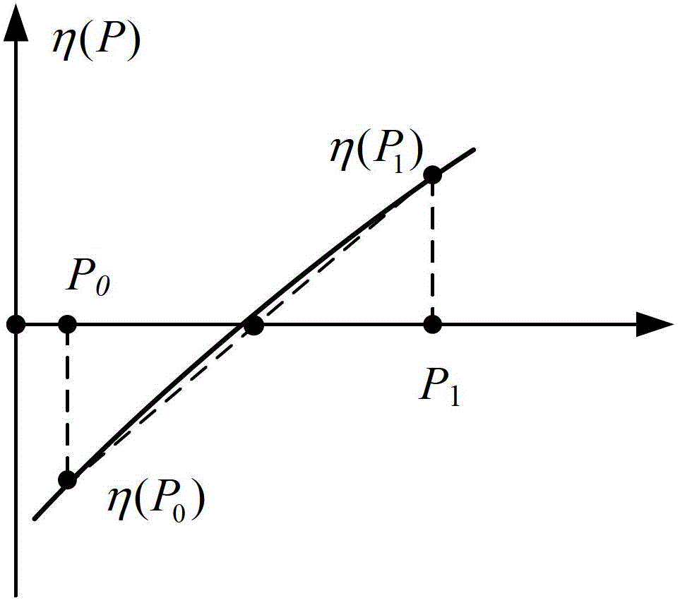 Method for improving transient stability analysis efficiency of electric power system