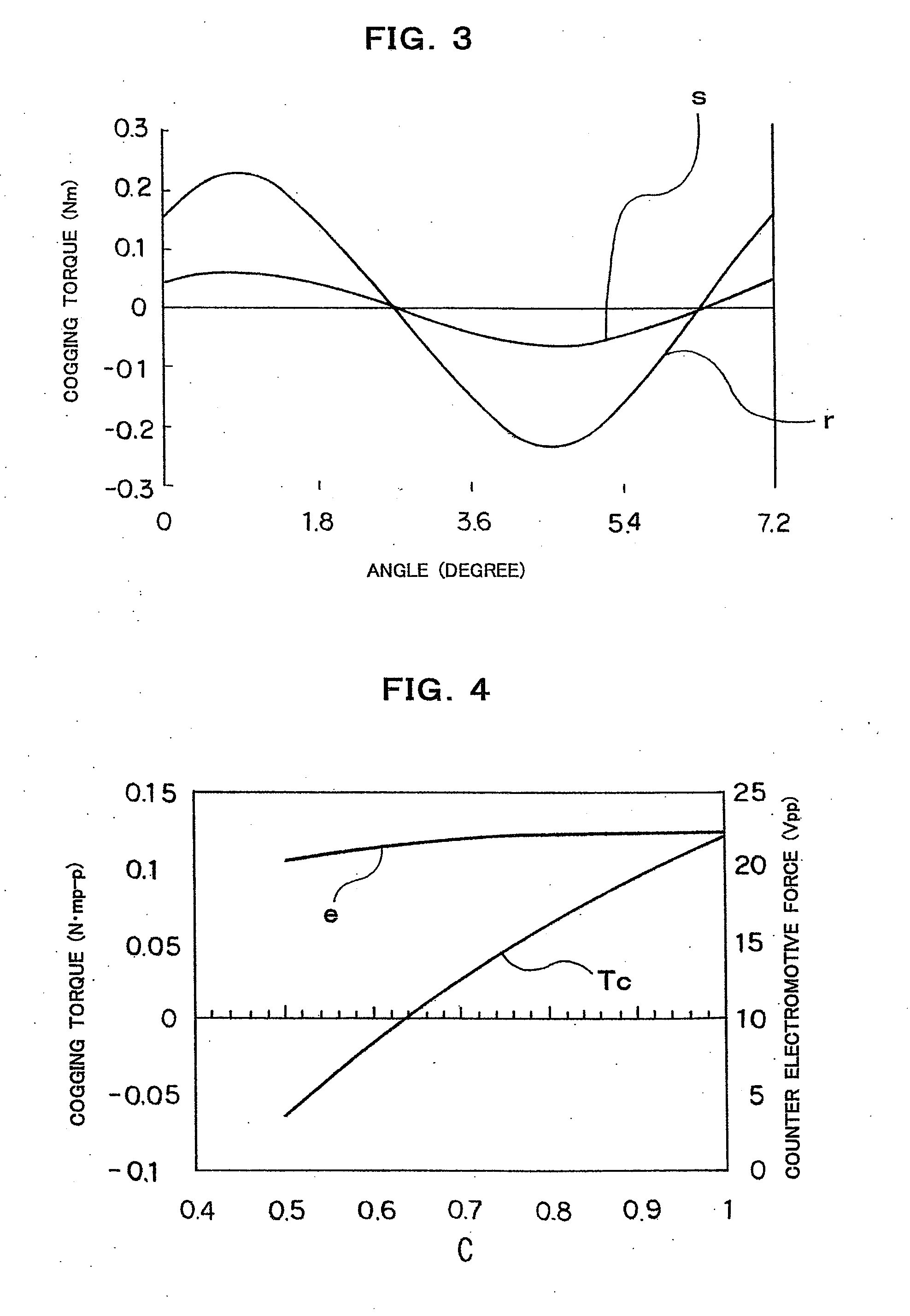 Multi-Polar Rotary Machine