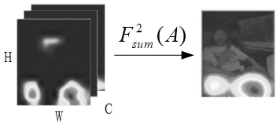 Interpretable local migration mutual learning method based on attention map