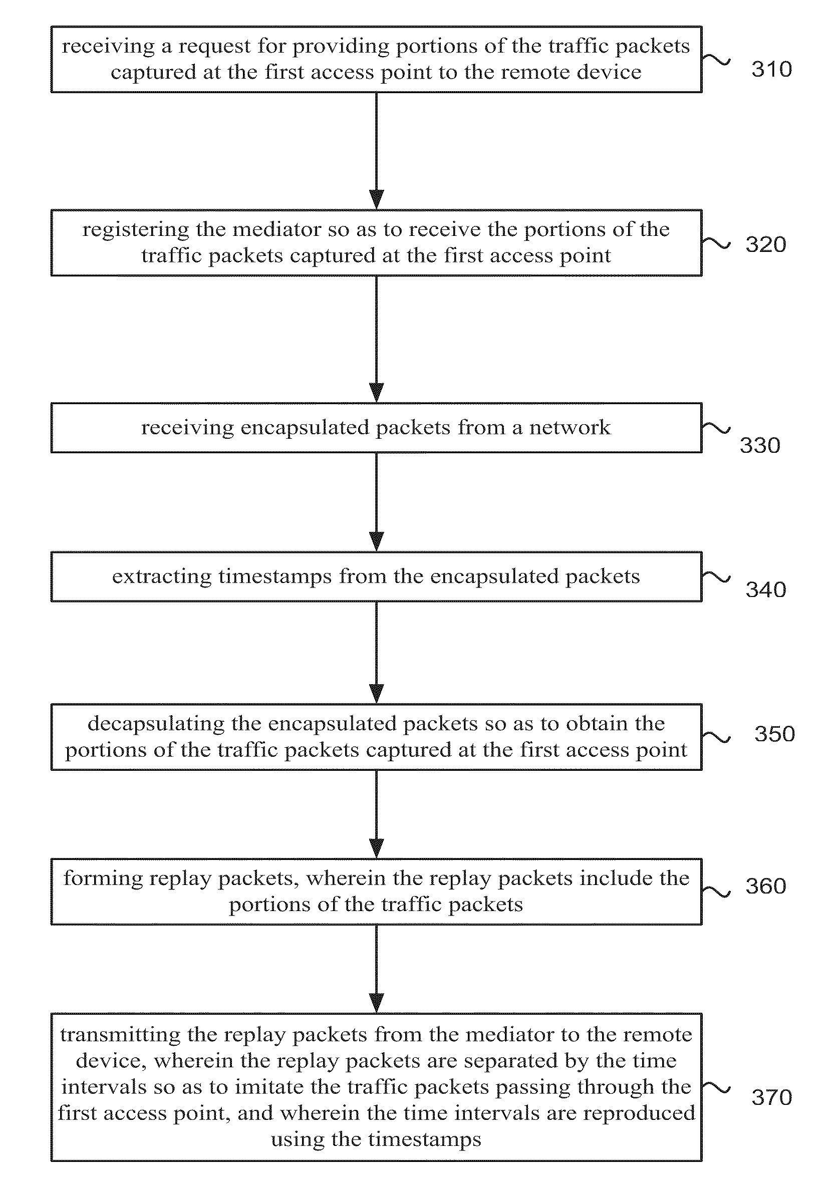 Method for time aware inline remote mirroring