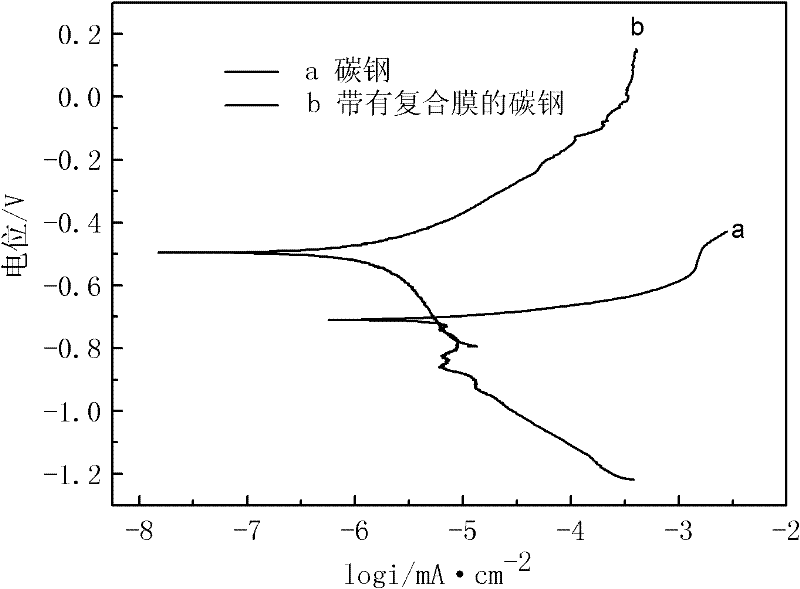 Method for preparing NiP/TiO2 anticorrosion composite film on surface of carbon steel