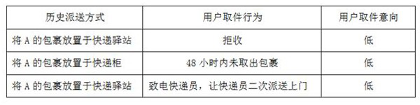 A logistics distribution method, device, equipment and storage medium