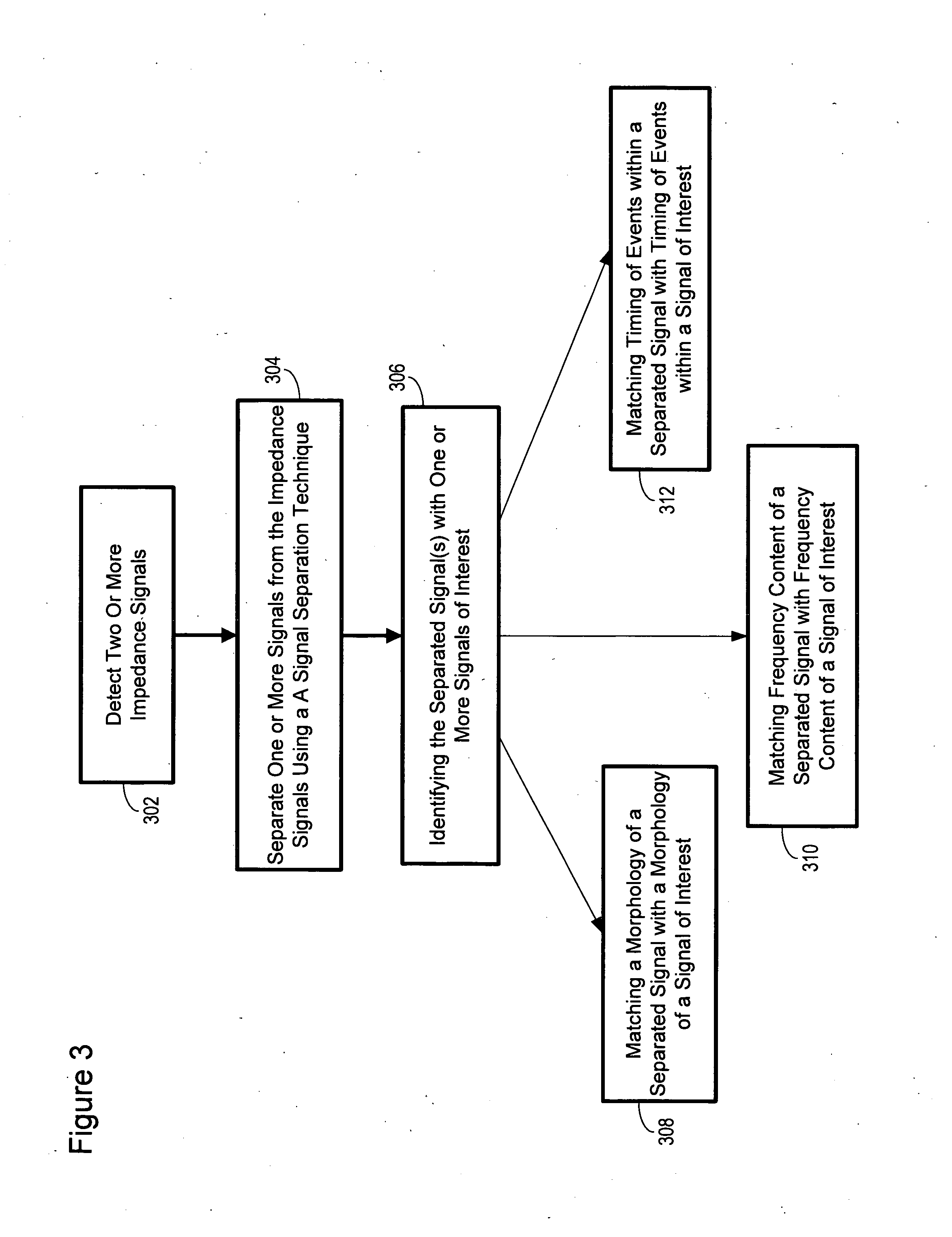 Bio-impedance sensor and sensing method