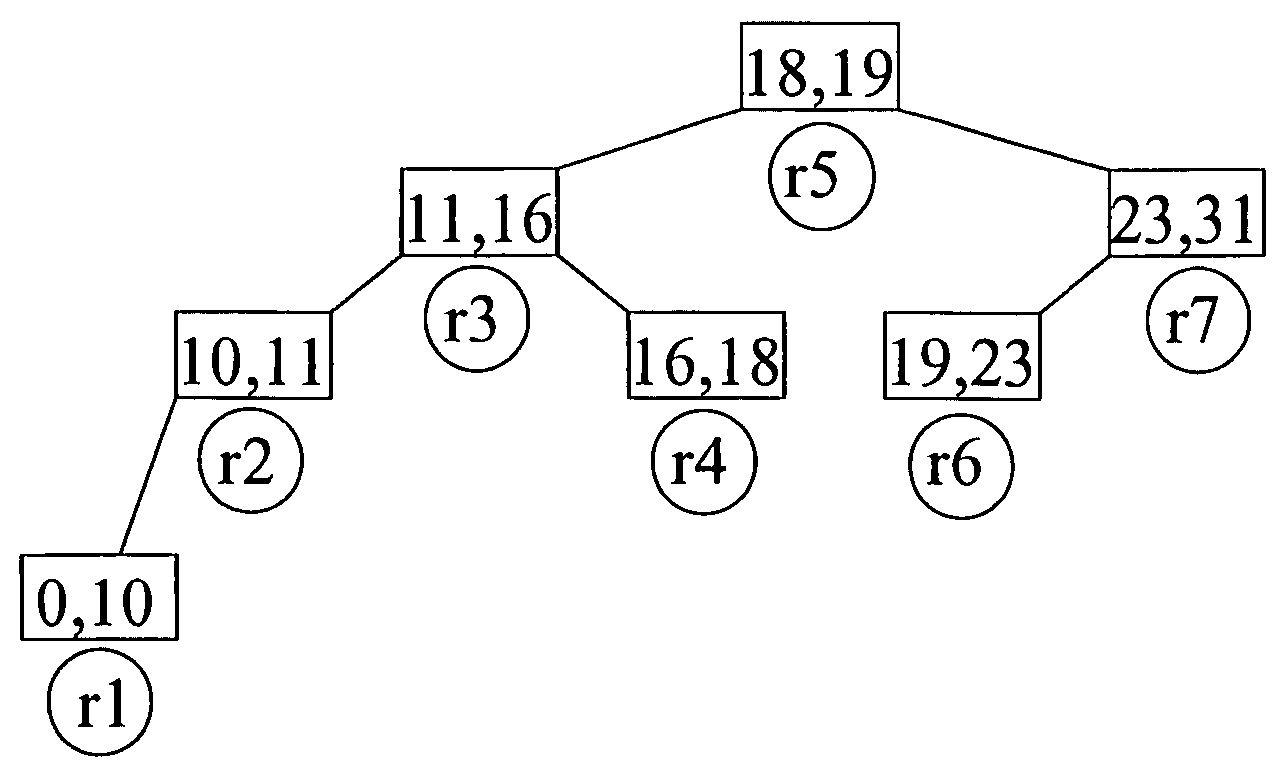 Partitioning methods for dynamic router tables