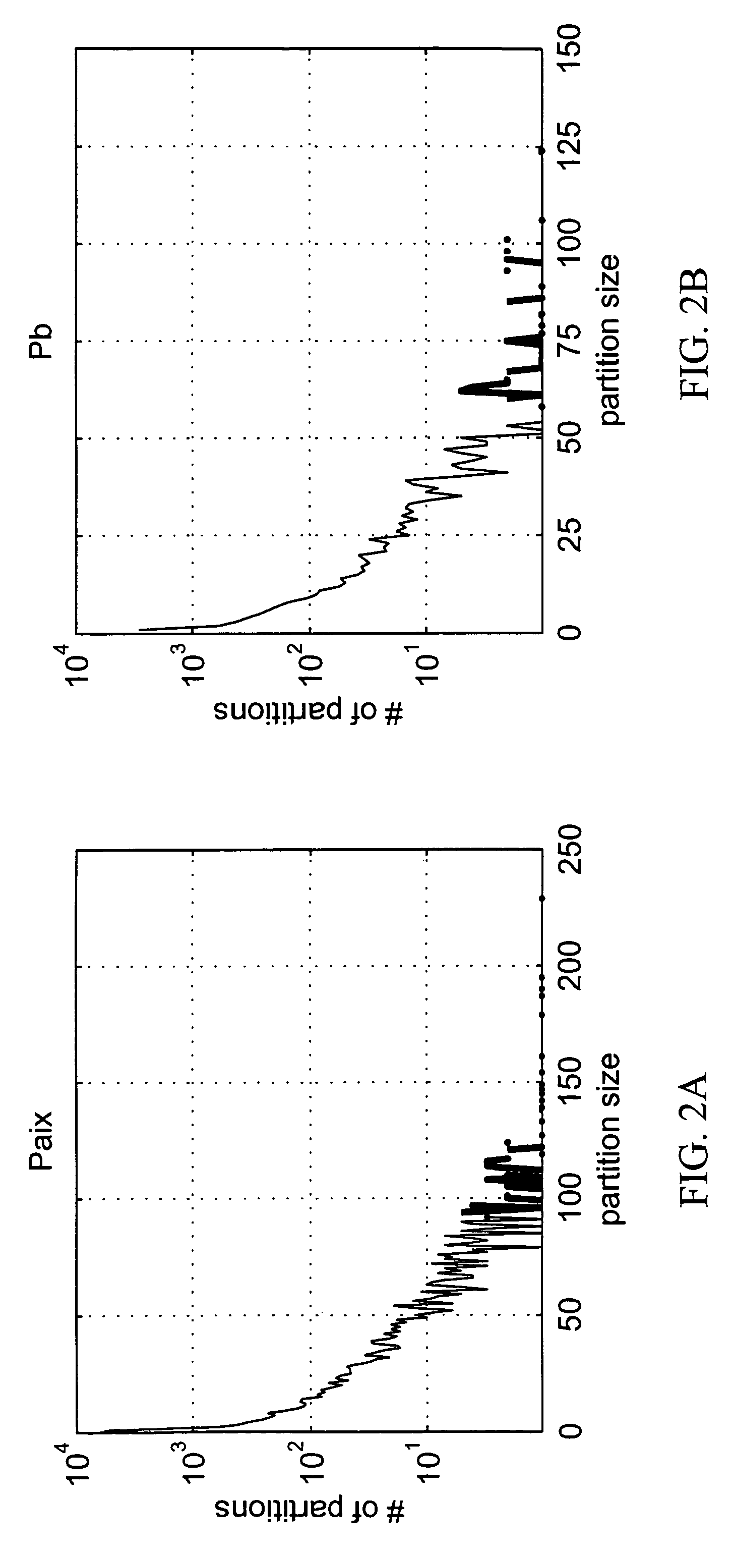 Partitioning methods for dynamic router tables