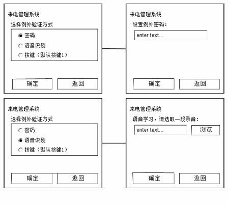 Exception-allowable call management method containing identity authentication