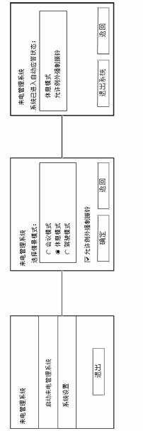 Exception-allowable call management method containing identity authentication