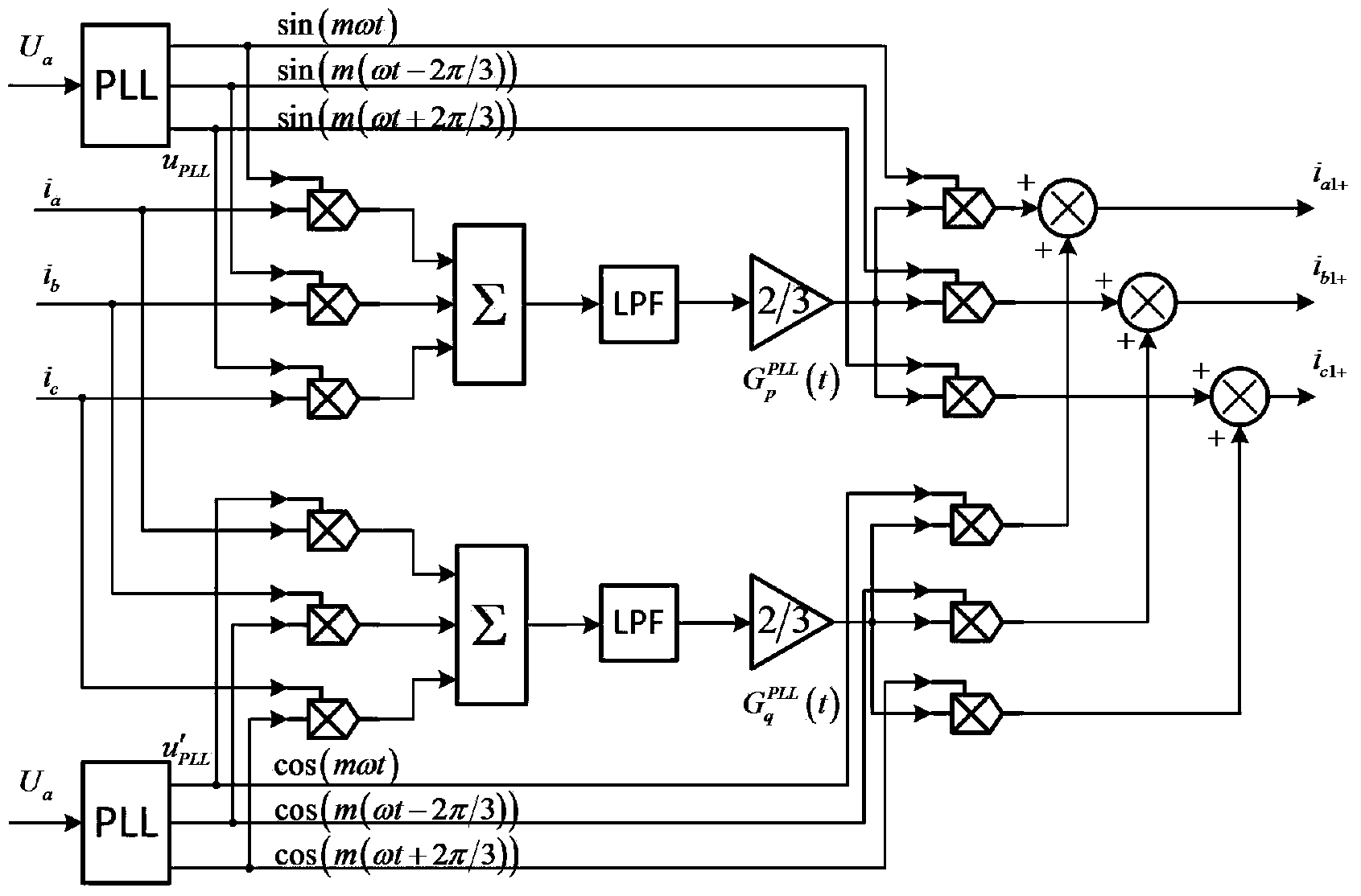 Improved FBD harmonic current detection method based on adaptive principle