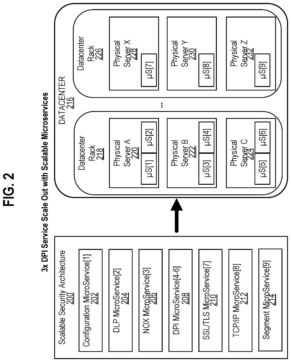 Systems and methods for managing endpoints and security policies in a networked environment