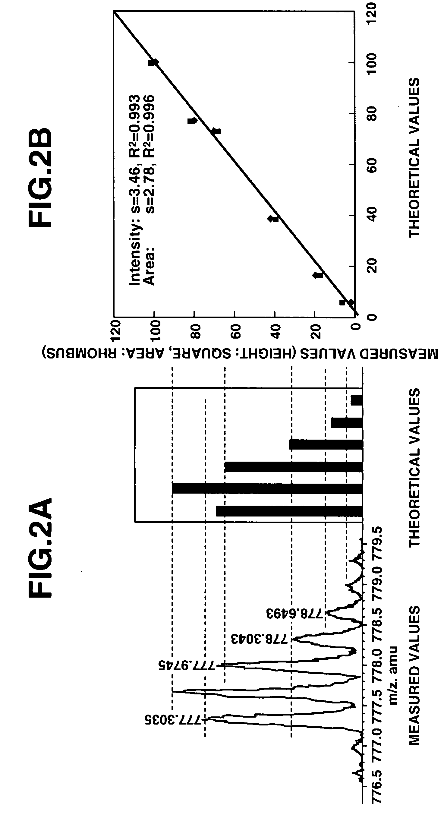 Test of amino acid sequence constituting peptide using isotopic ratio