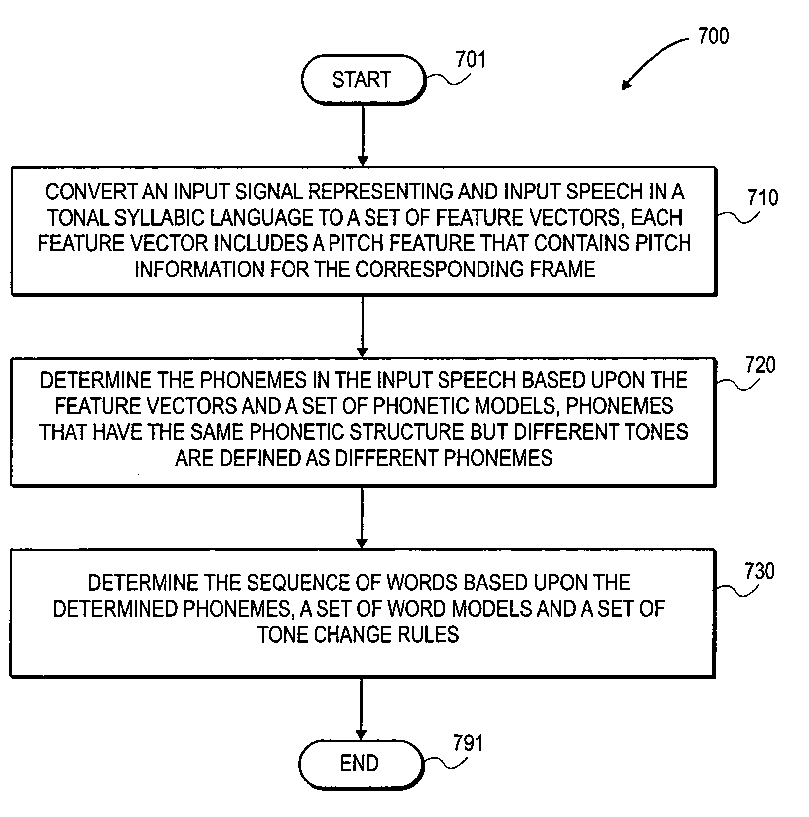 Method, apparatus, and system for bottom-up tone integration to Chinese continuous speech recognition system