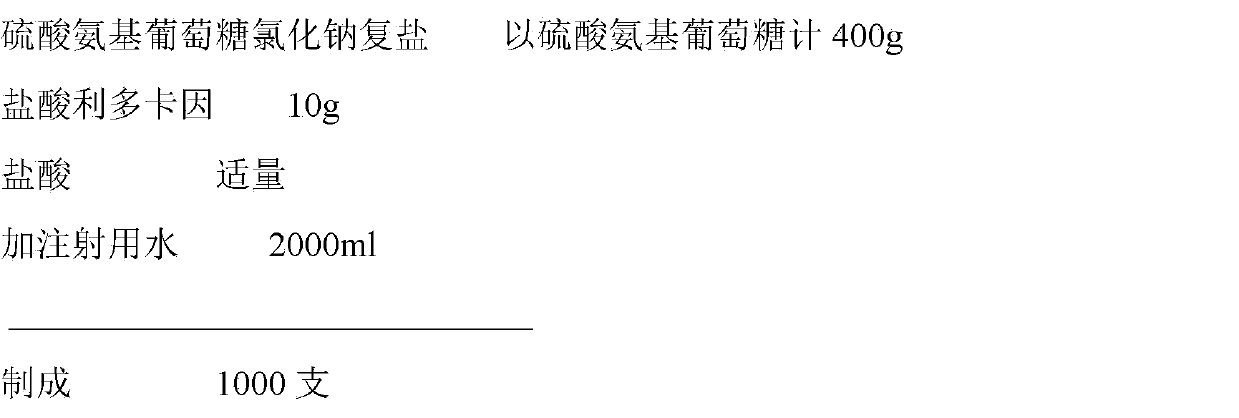 Composition containing glucosamine as well as preparation method and detection method thereof