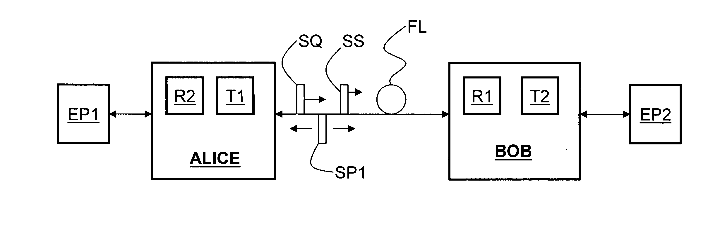 Systems and Methods for Multiplexing Qkd Channels