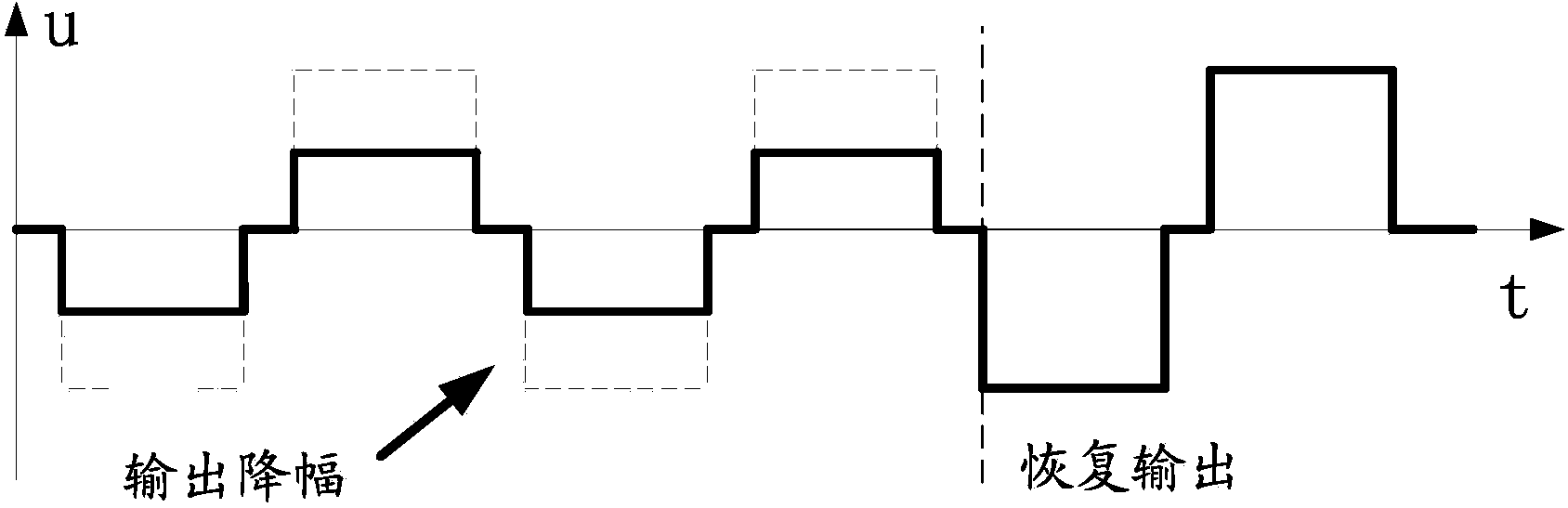 Arc detection and inhibition method for magnetron sputtering process