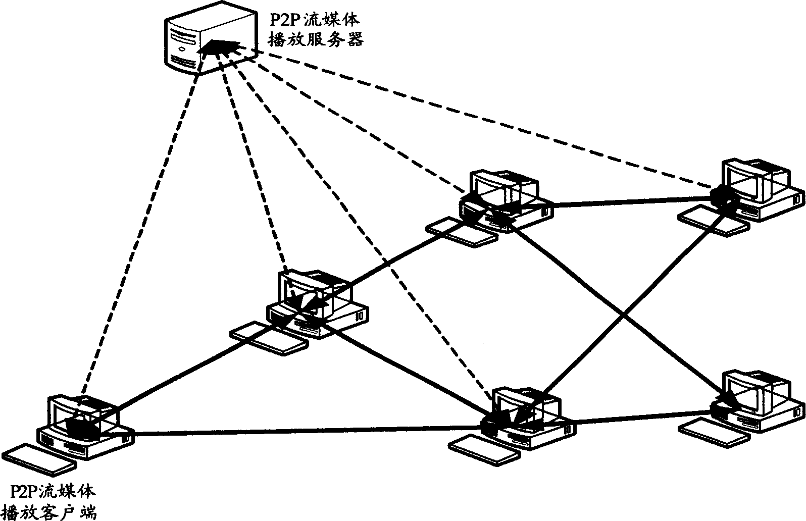 Electronic commodity allocation method and system