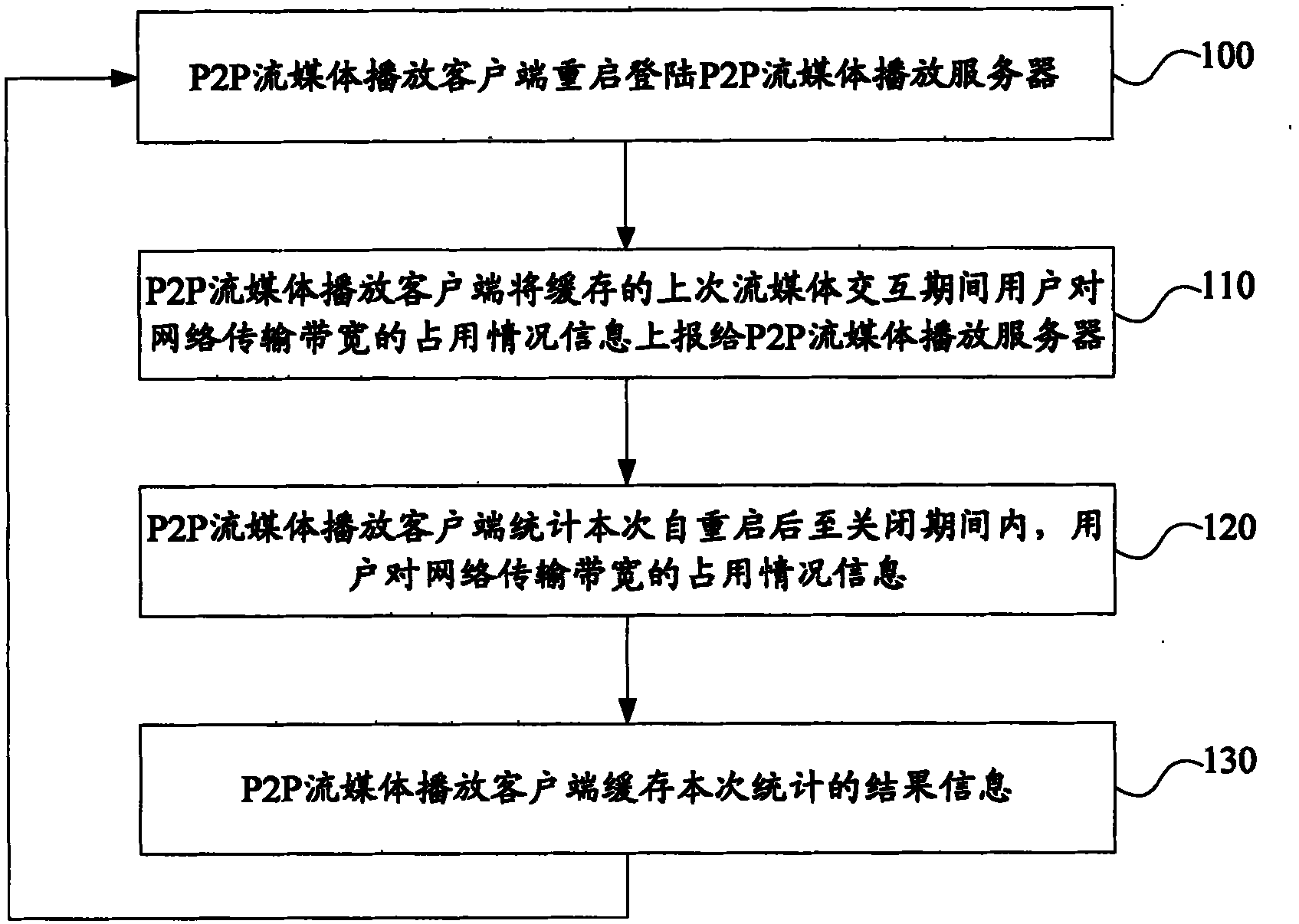 Electronic commodity allocation method and system