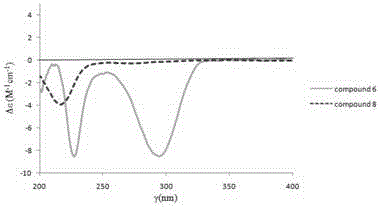 Compounds with tumor cell proliferation resistance, and preparation method and application thereof