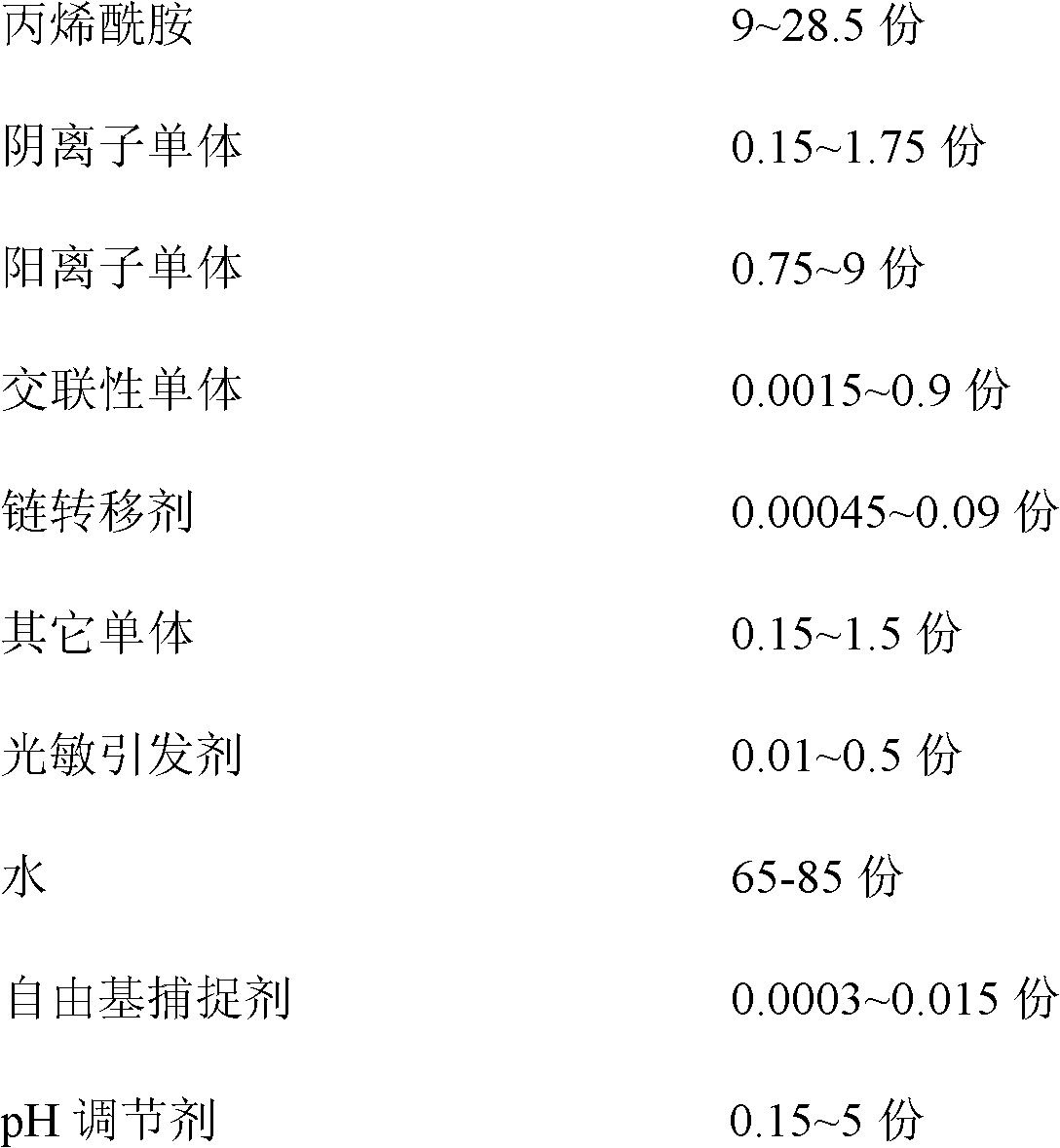 Paper dry intensifier and preparation method thereof