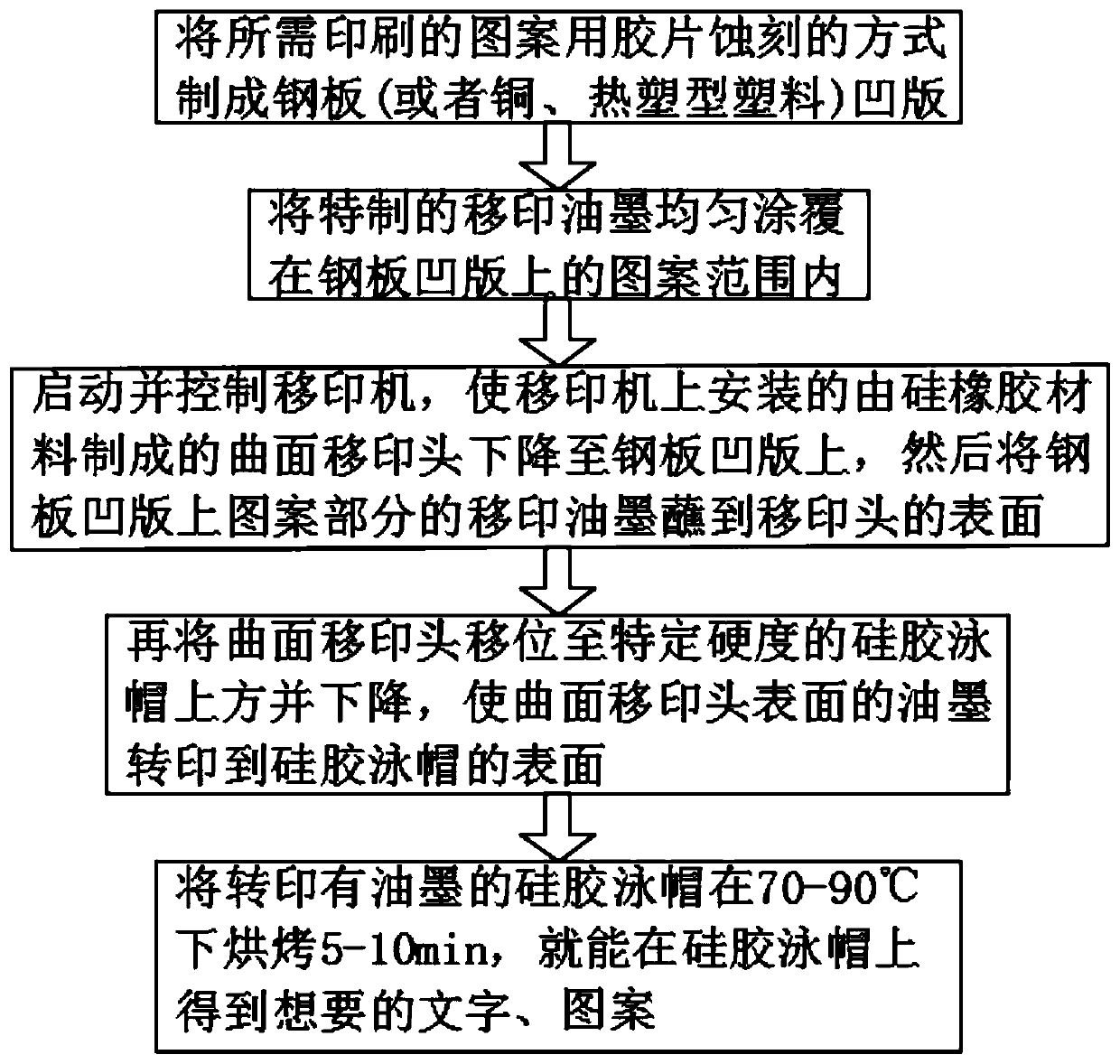 Silica gel swimming cap pad printing process