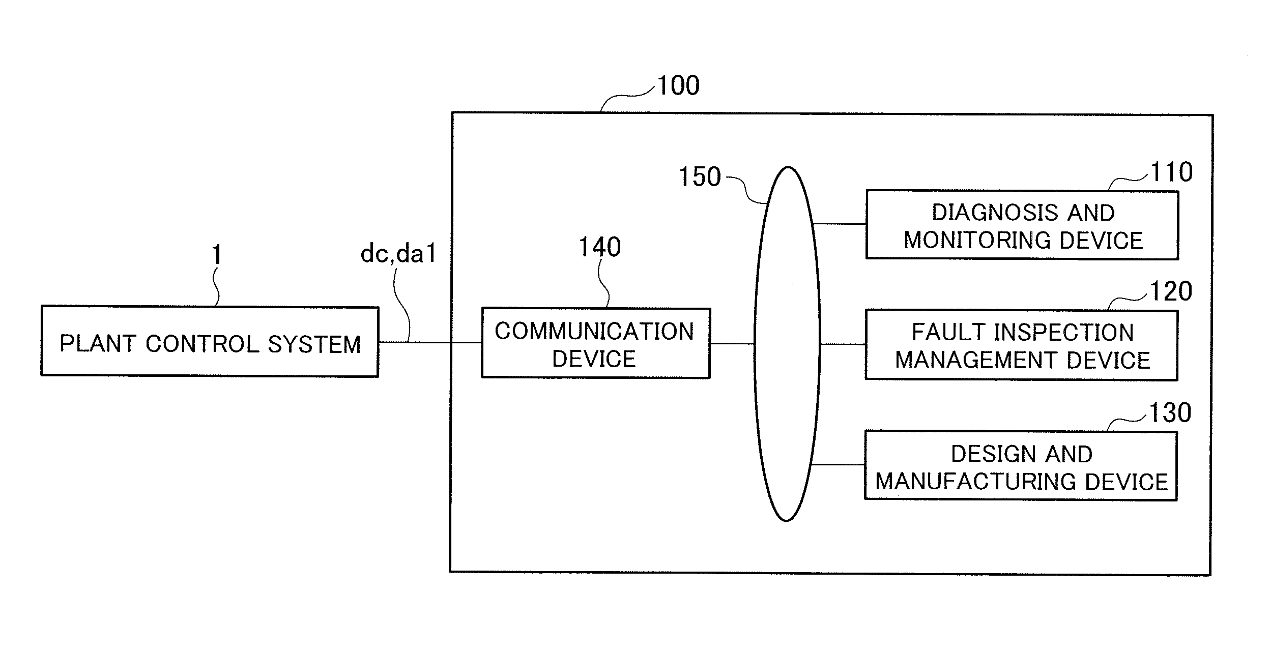 Plant safety design assistance device and plant monitoring and maintenance assistance device