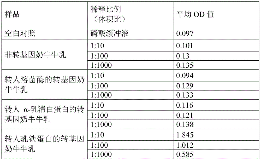 Human lactoferrins double-antibody sandwich ELISA kit