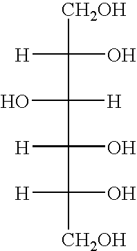 Methods of using stable ascorbic acid compositions