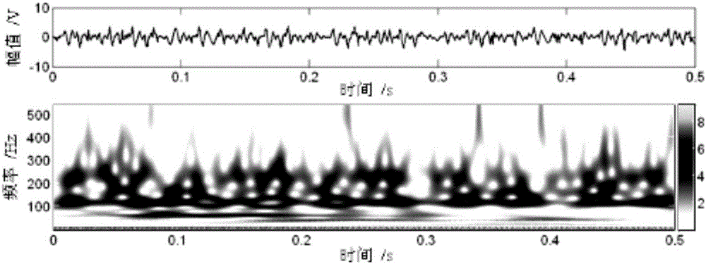 Vibration signal frequency characteristic extraction method based on EEMD technology, CMF technology and WPT technology