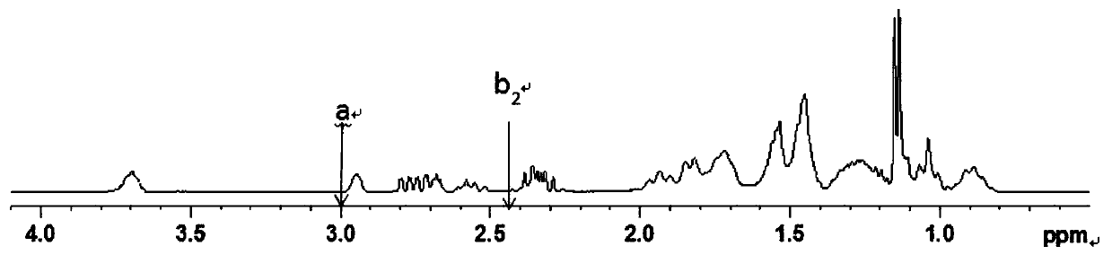 Polyurea based polyol, preparation method, polyether shoe sole stock solution and preparation method