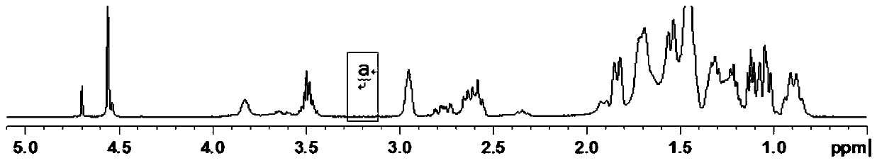 Polyurea based polyol, preparation method, polyether shoe sole stock solution and preparation method