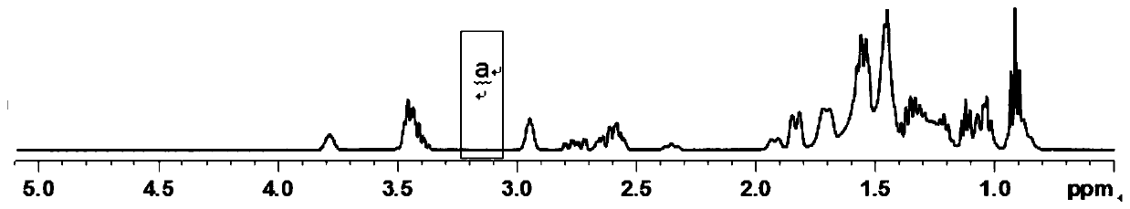 Polyurea based polyol, preparation method, polyether shoe sole stock solution and preparation method