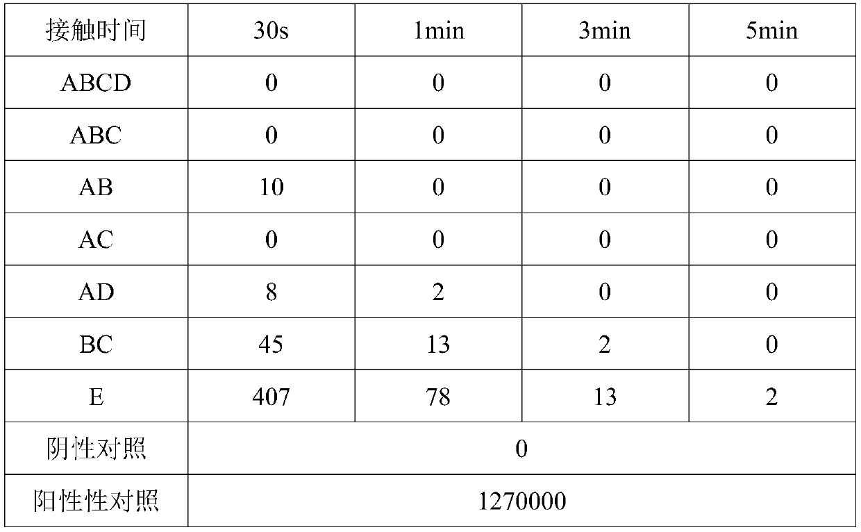 Long-acting composite enzyme disinfection composition for children and application thereof