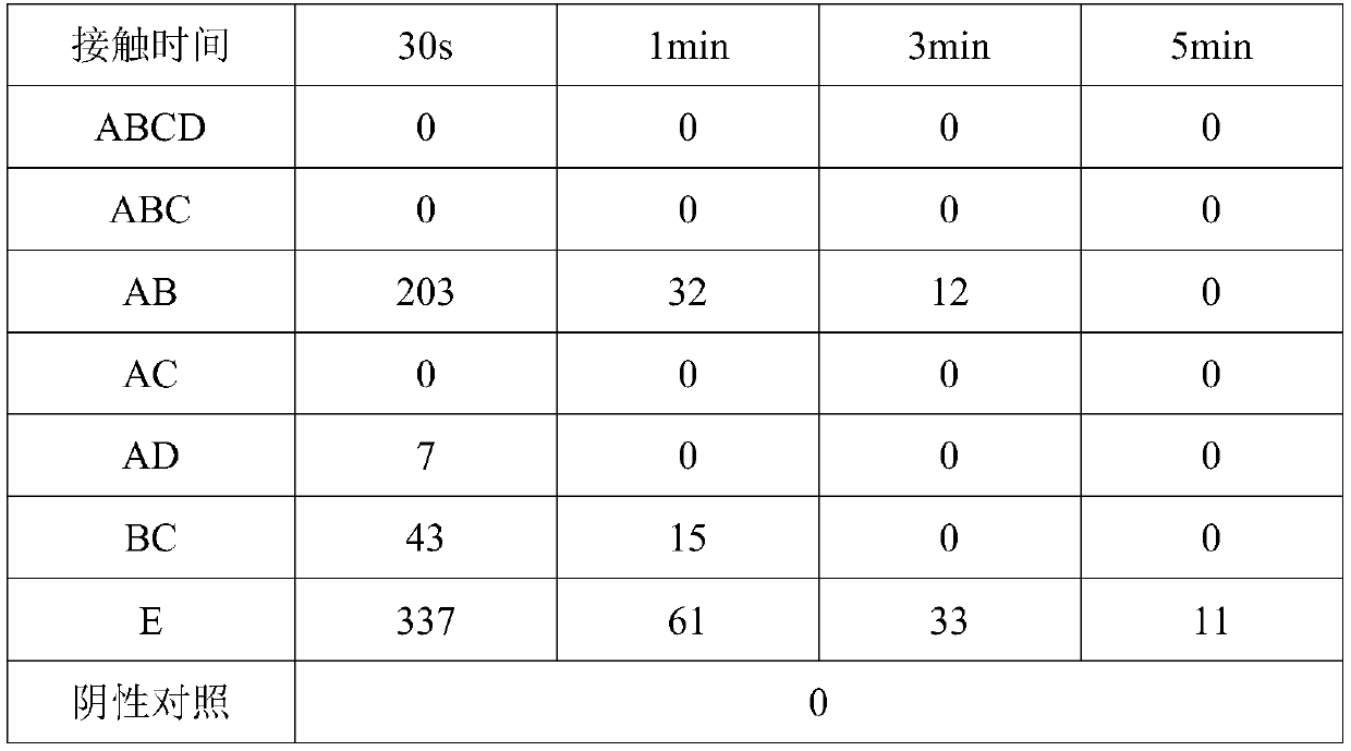 Long-acting composite enzyme disinfection composition for children and application thereof