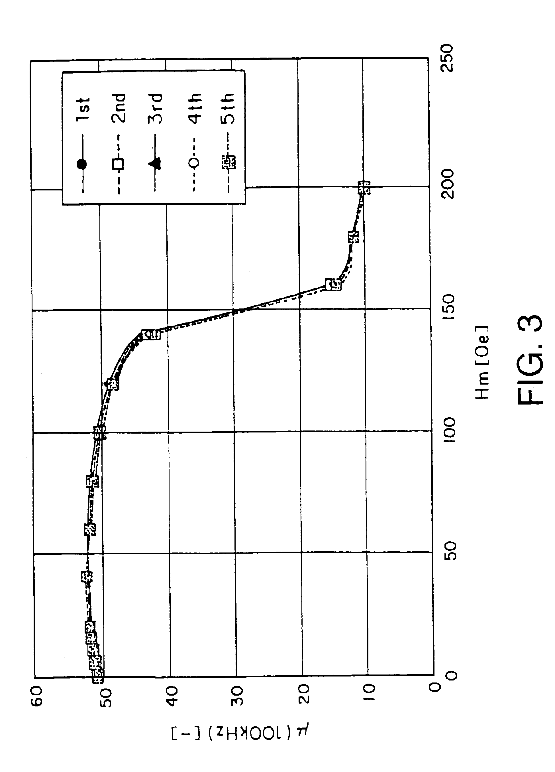 Magnetic core including magnet for magnetic bias and inductor component using the same