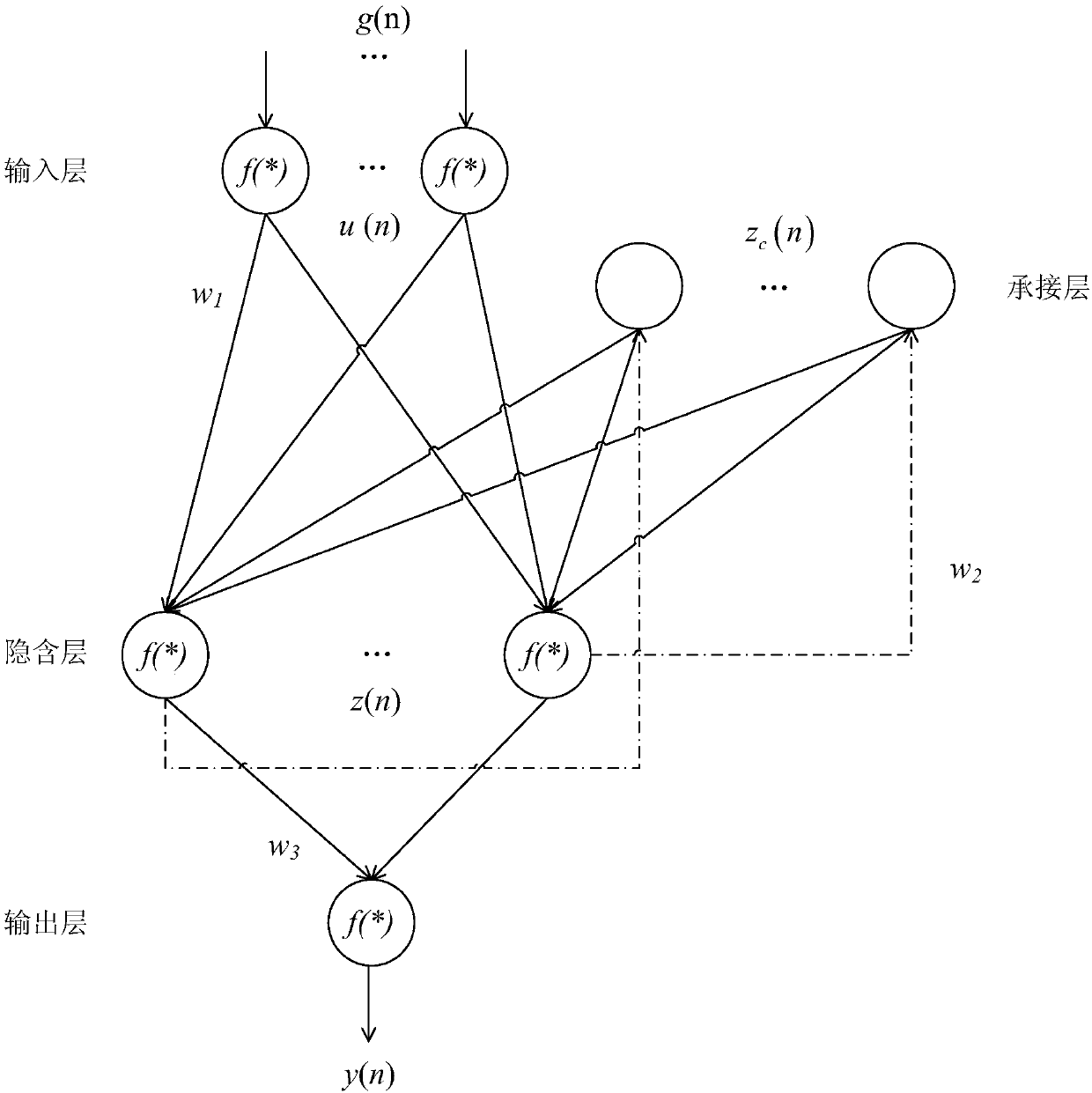 Gene regulation and control network reconstruction method based on gene expression data