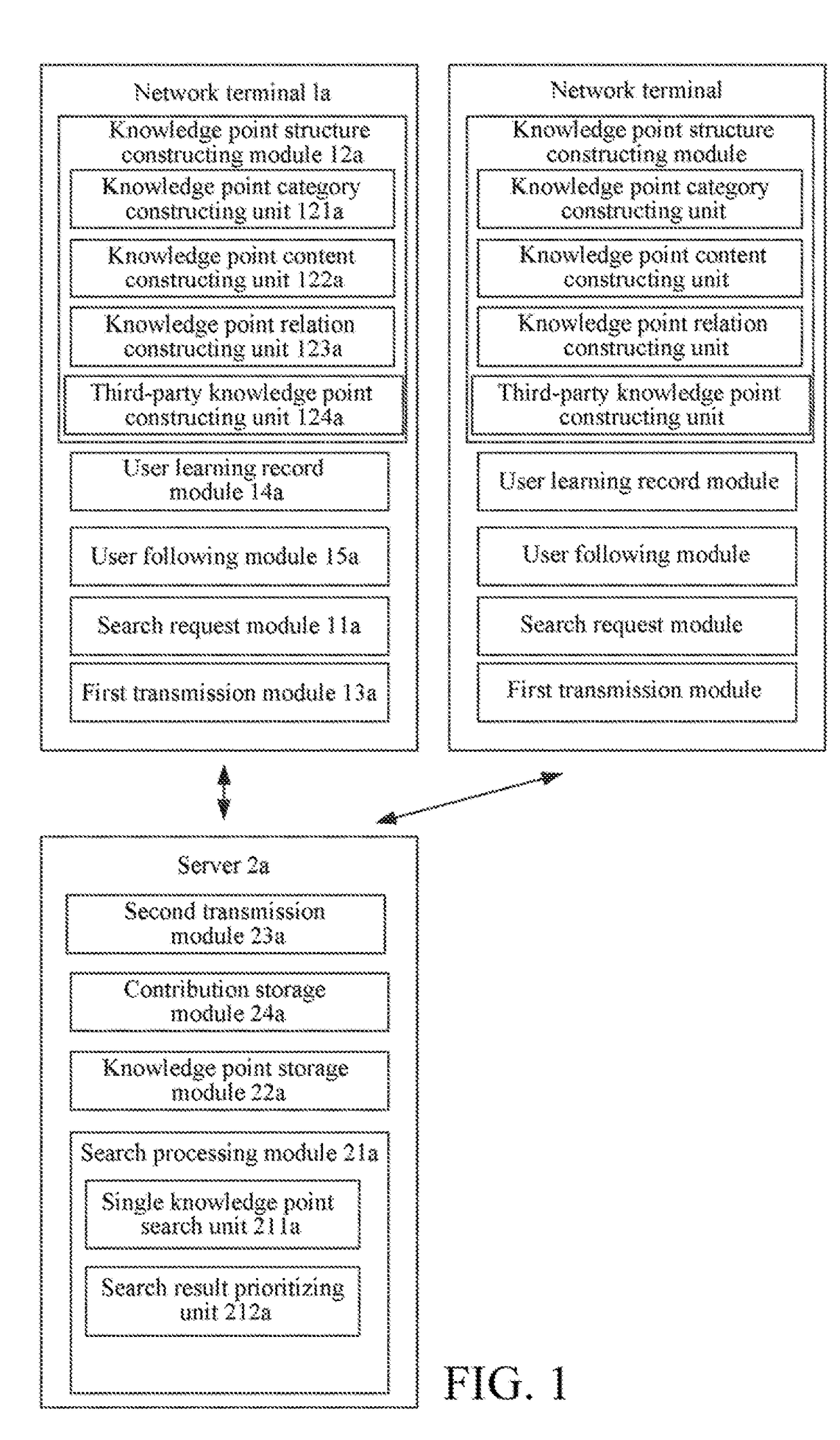 Knowledge point structure-based search apparatus