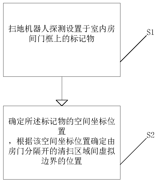 Indoor area division method and sweeping robot