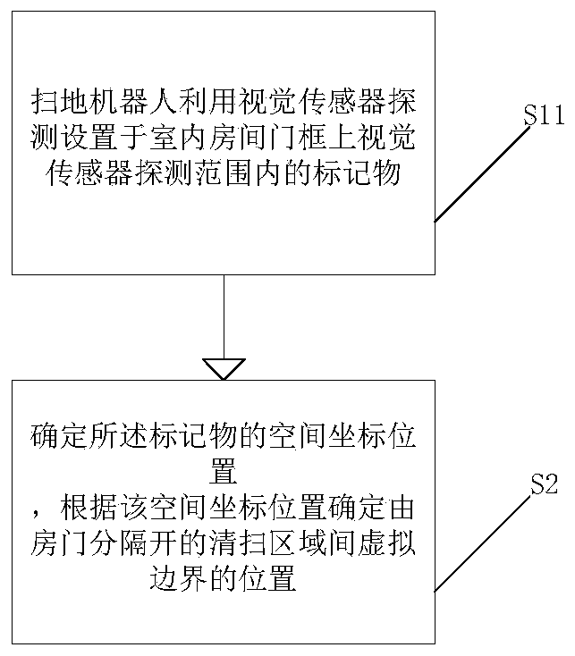 Indoor area division method and sweeping robot