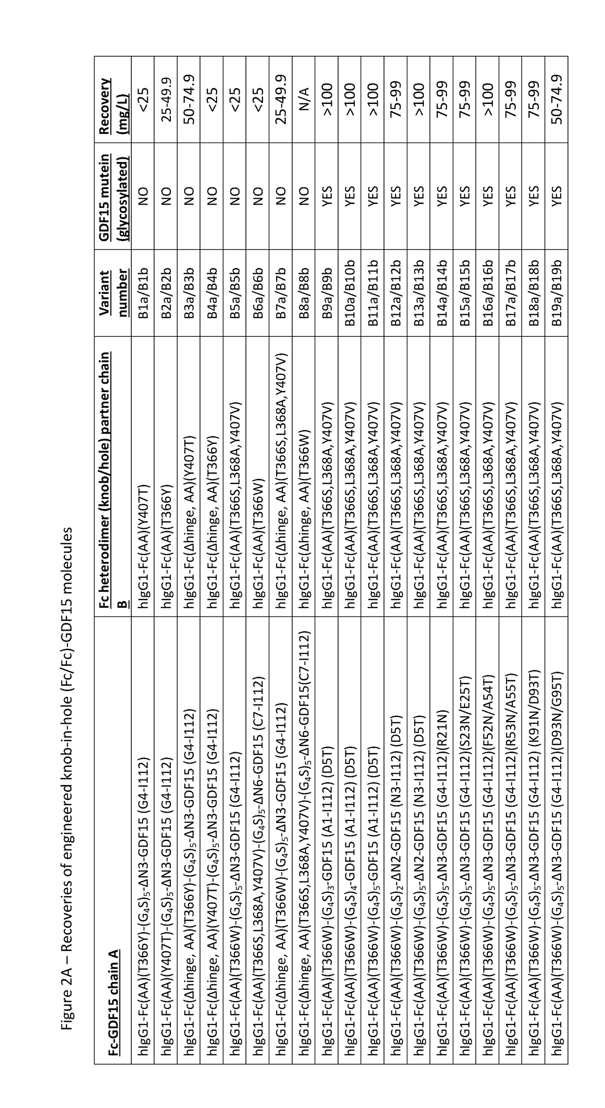 Compositions and methods of use for treating metabolic disorders