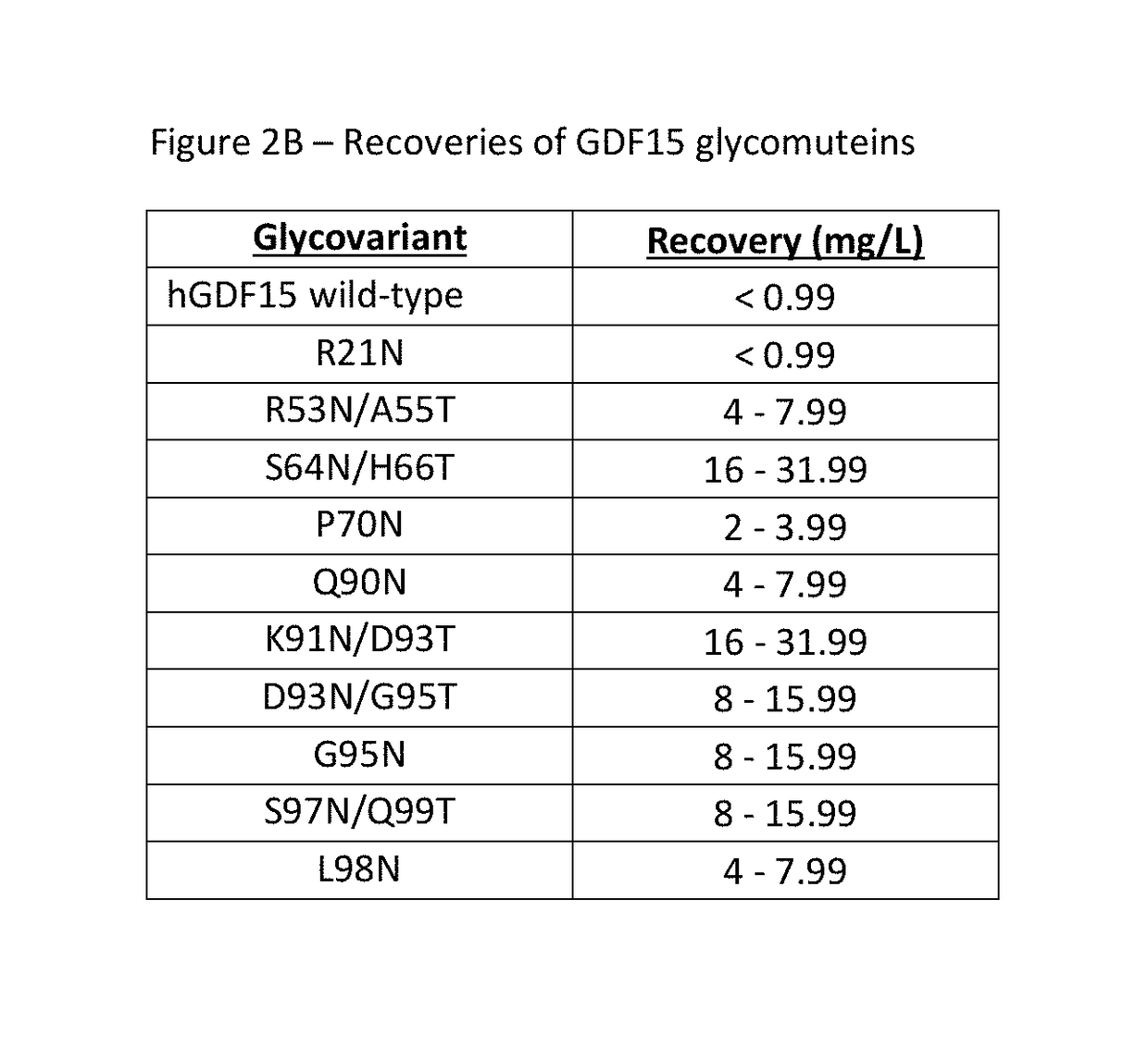 Compositions and methods of use for treating metabolic disorders