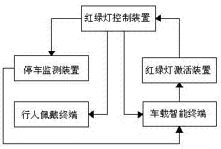 Intelligent traffic control system based on virtual traffic light