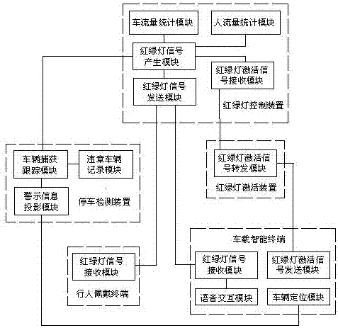 Intelligent traffic control system based on virtual traffic light