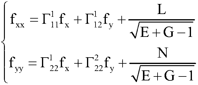 High-precision curve modeling intelligent method and device