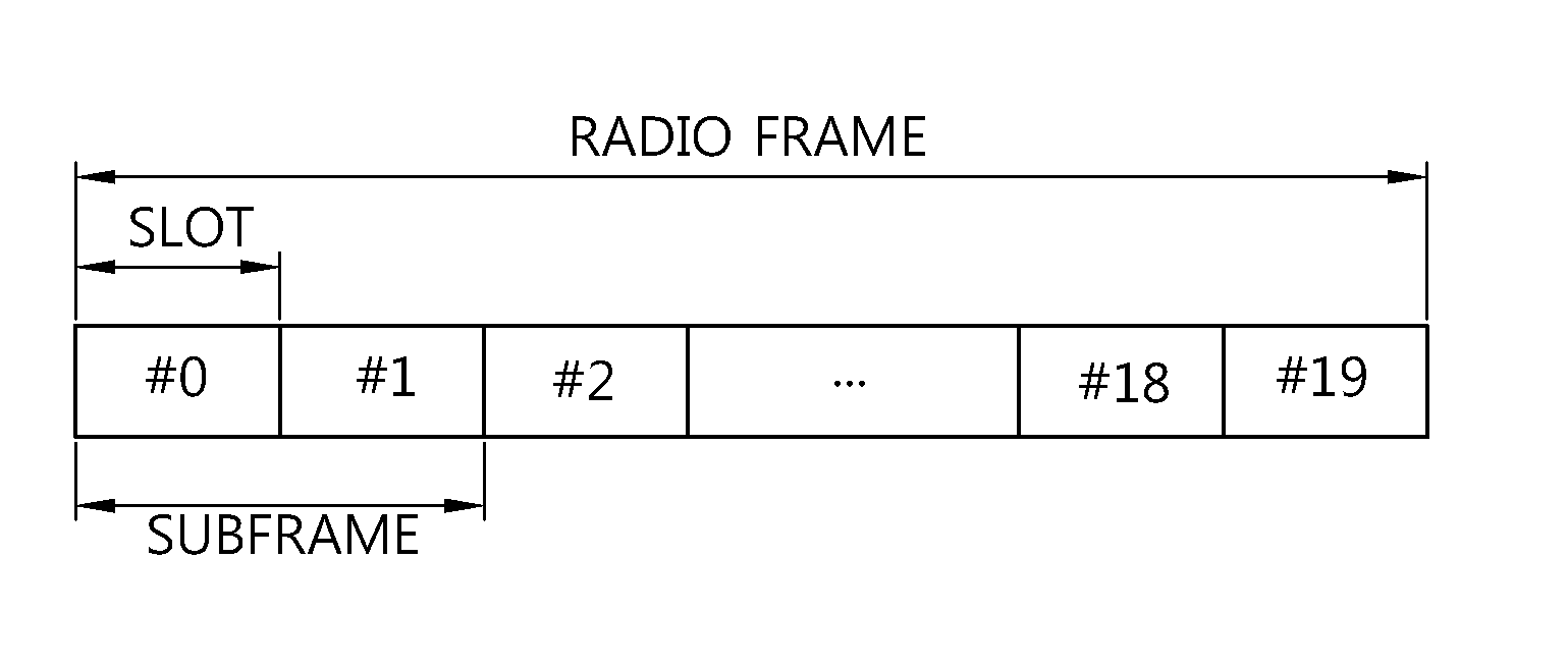 Method and apparatus for transmitting periodic channel state information in wireless communication system