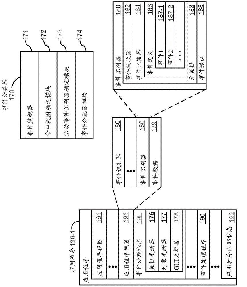 Device, method, and graphical user interface for transitioning between display states in response to gesture