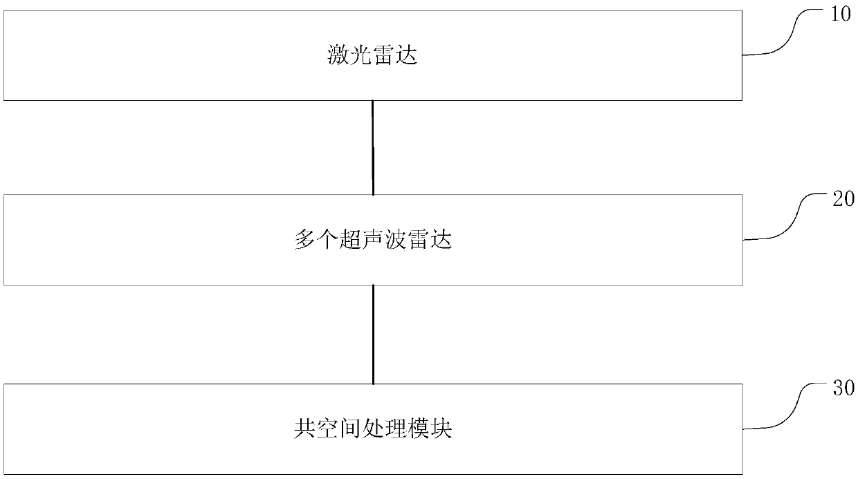 System and method for compensating automobile laser radar obstacle recognition blind area