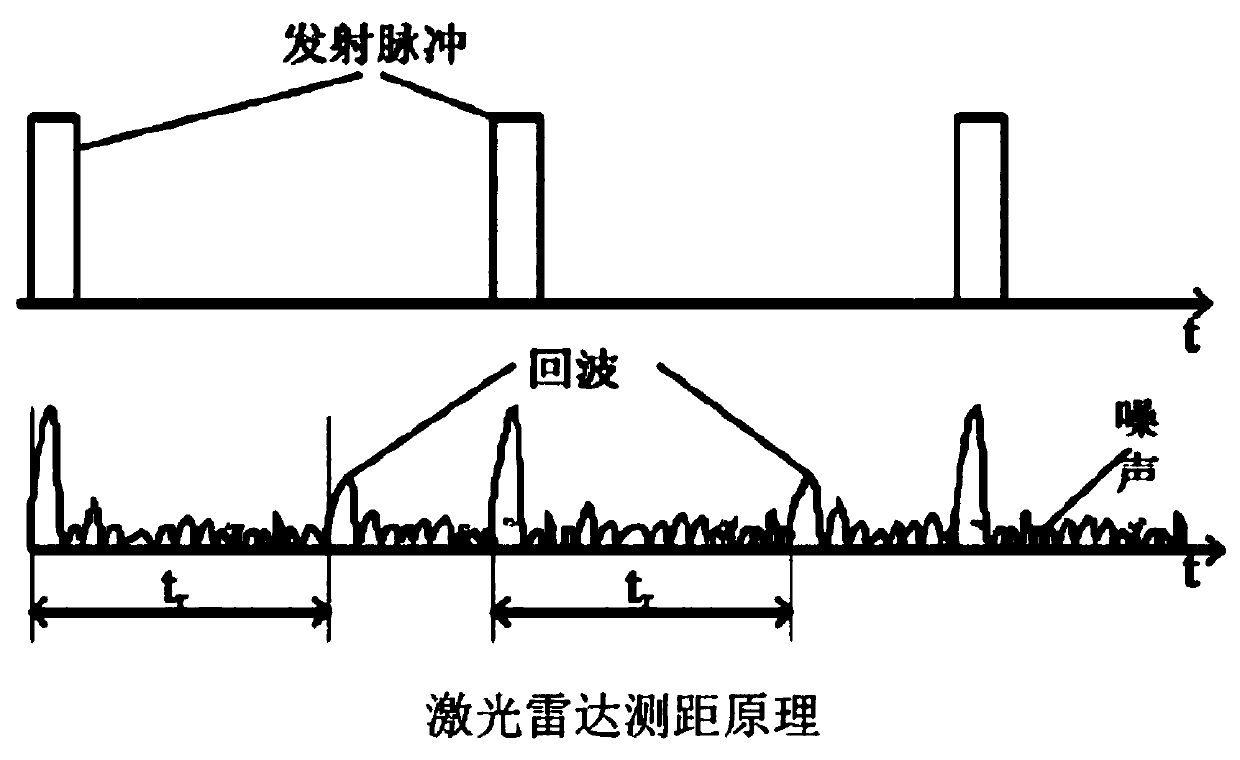 System and method for compensating automobile laser radar obstacle recognition blind area