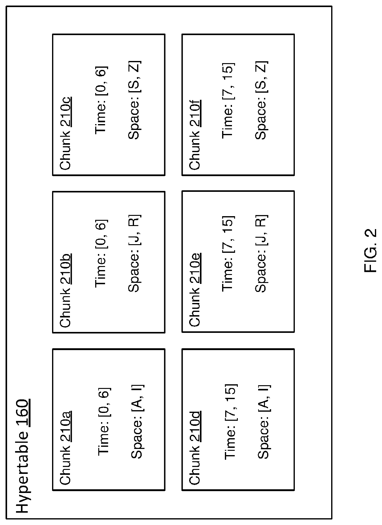 Querying of materialized views for time-series database analytics