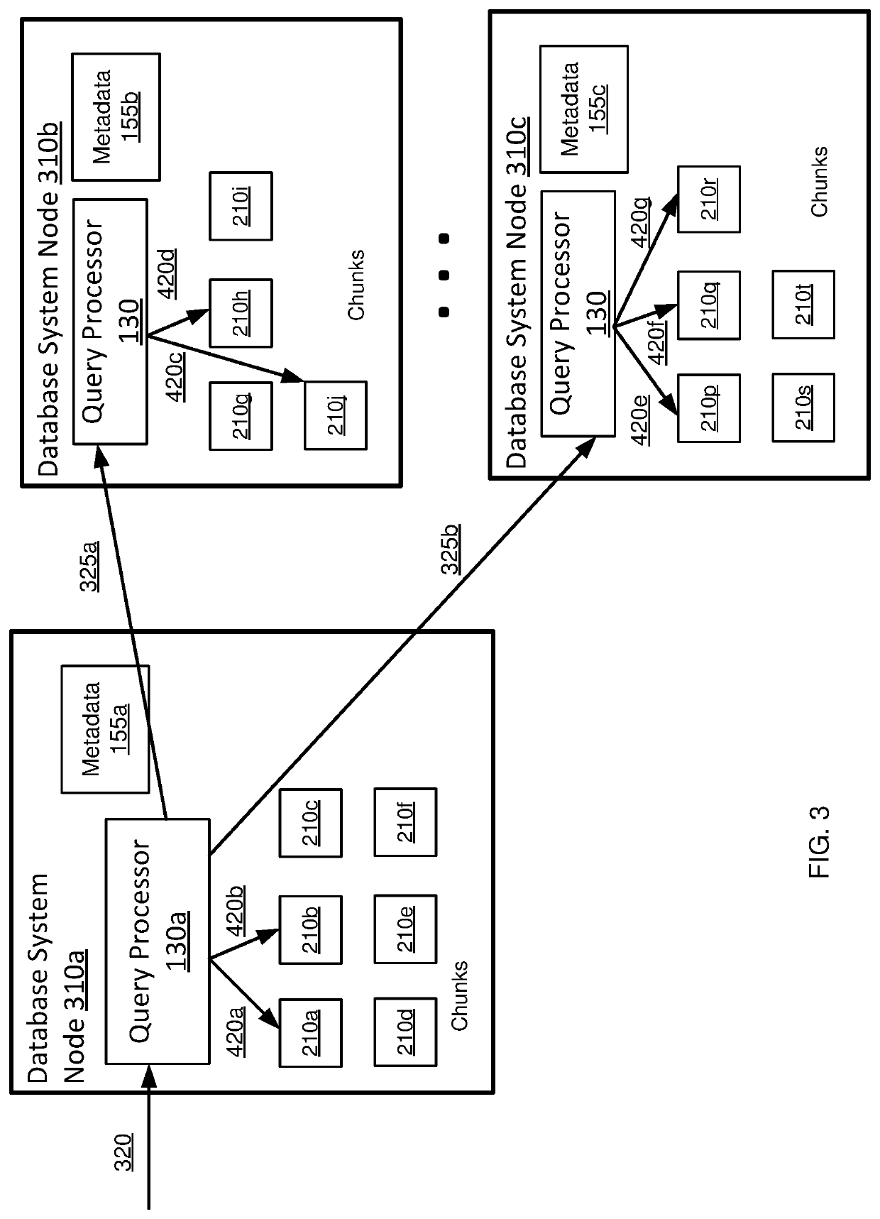 Querying of materialized views for time-series database analytics