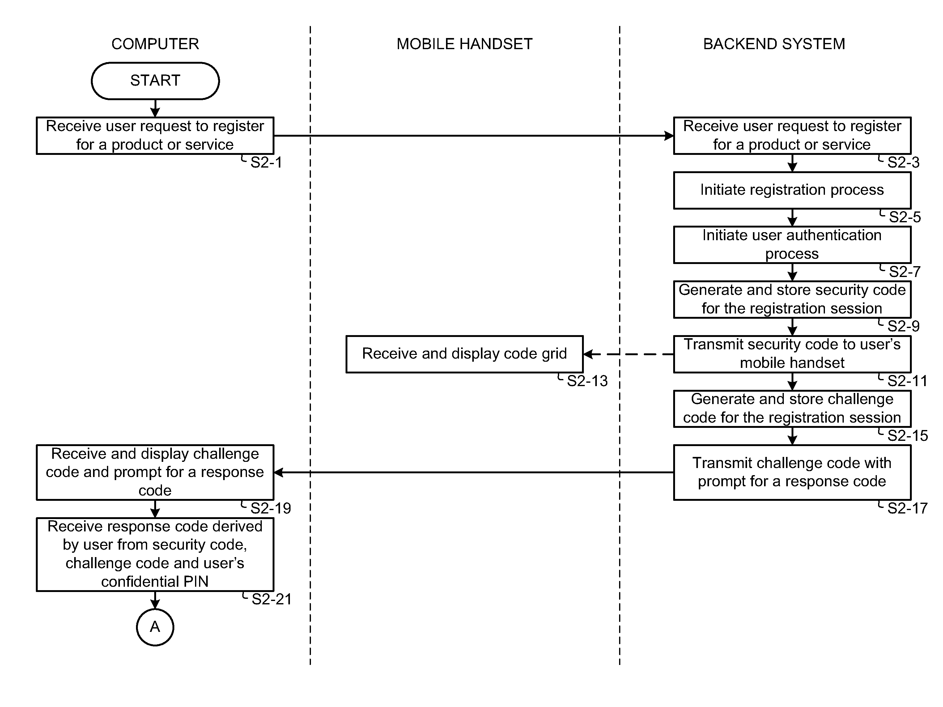 User authentication system and method