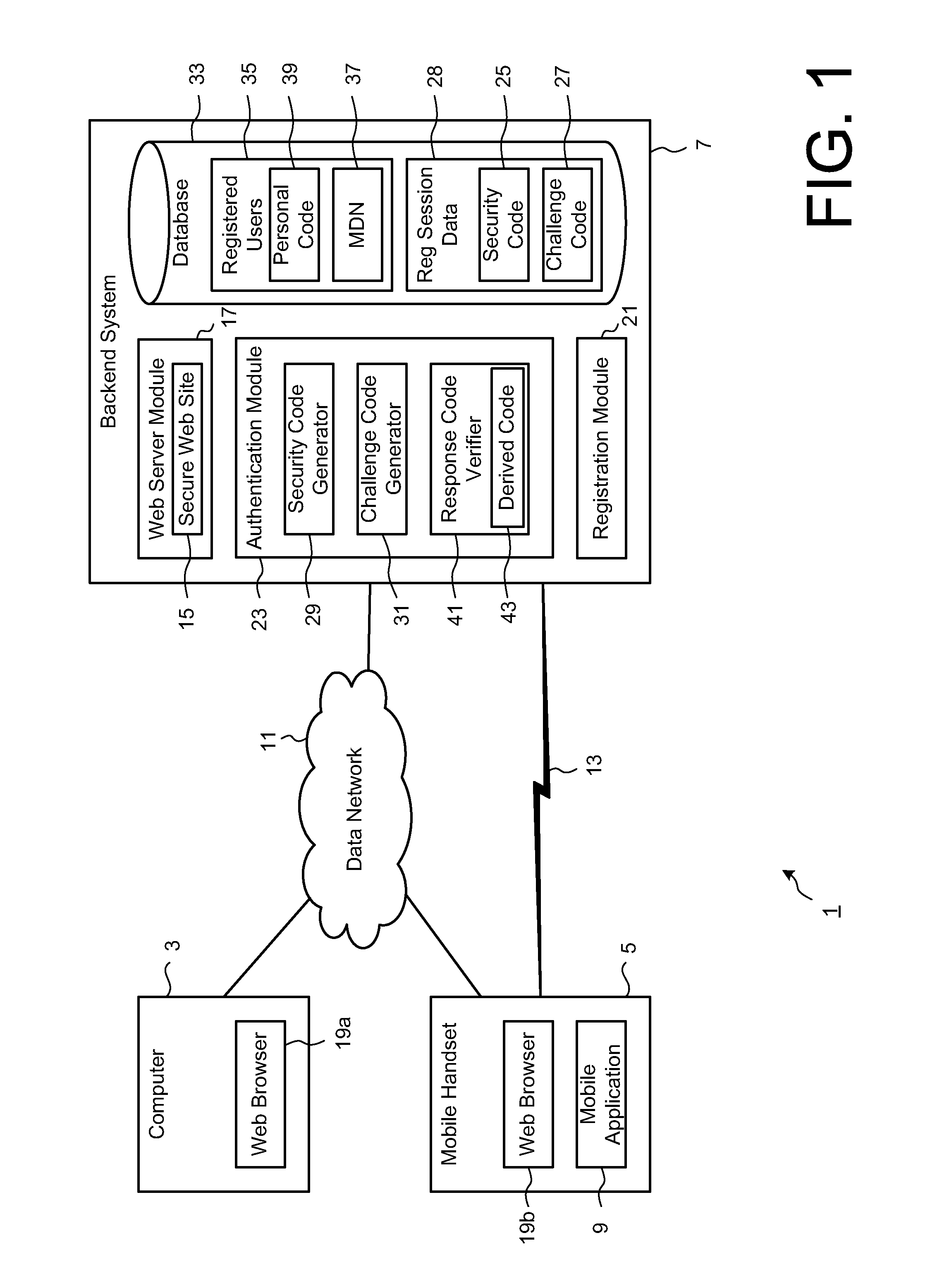 User authentication system and method